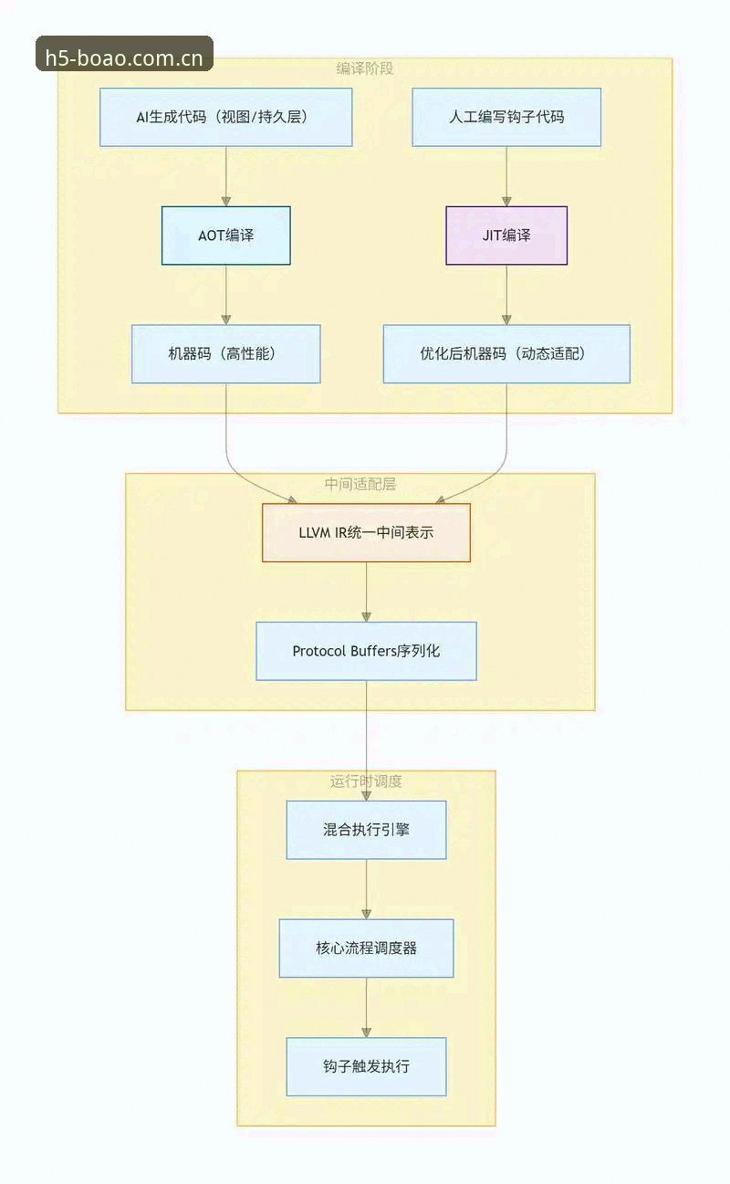 如何安全完成boao官方下载？从入口到提现的全维度解析